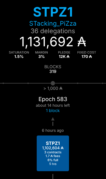 STackingPiZza's tweet image. Promised block for 583 forged!
Thanks to all STPZ1 Cardano pool crypto delegators.