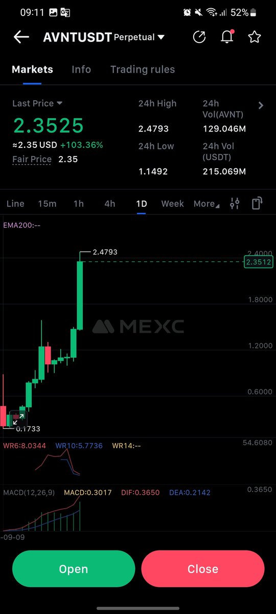 ProjectMexc's tweet image. What is AVNT & Avantis
Avantis is a decentralized perpetual futures exchange (a DEX for leveraged derivatives), built on the Base L2 network.
It lets users trade with leverage (up to 500× in some cases) including real-world assets (RWAs), commodities, fiat/forex etc.
The…