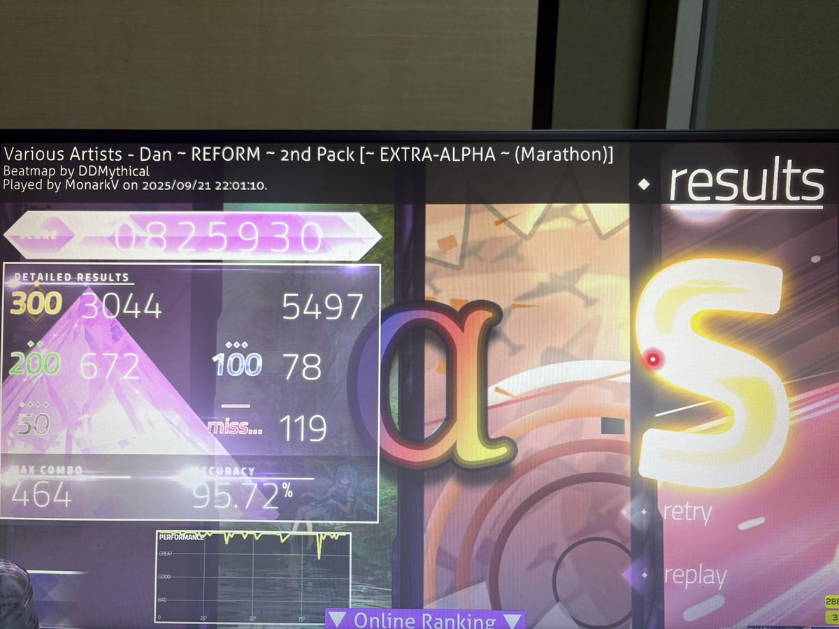 まじか、まきば抜け95.92%だったのに普通にストリーム下手すぎて受からんかった