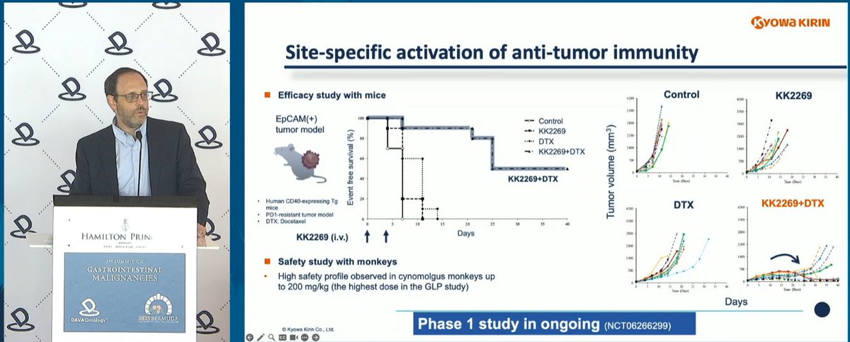 DAVAOnc's tweet image. EpCAM is overexpressed in GI cancers. Dr. Andrew Coveler @FredHutch highlighted KK-2269 & BA3182. KK-2269 (EpCAM–CD40) showed preclinical synergy w/ docetaxel; trials ongoing. BA3182 (EpCAM–CD3 CAB, n=39) showed manageable safety & favorable SC PK vs IV. #DAVAGI