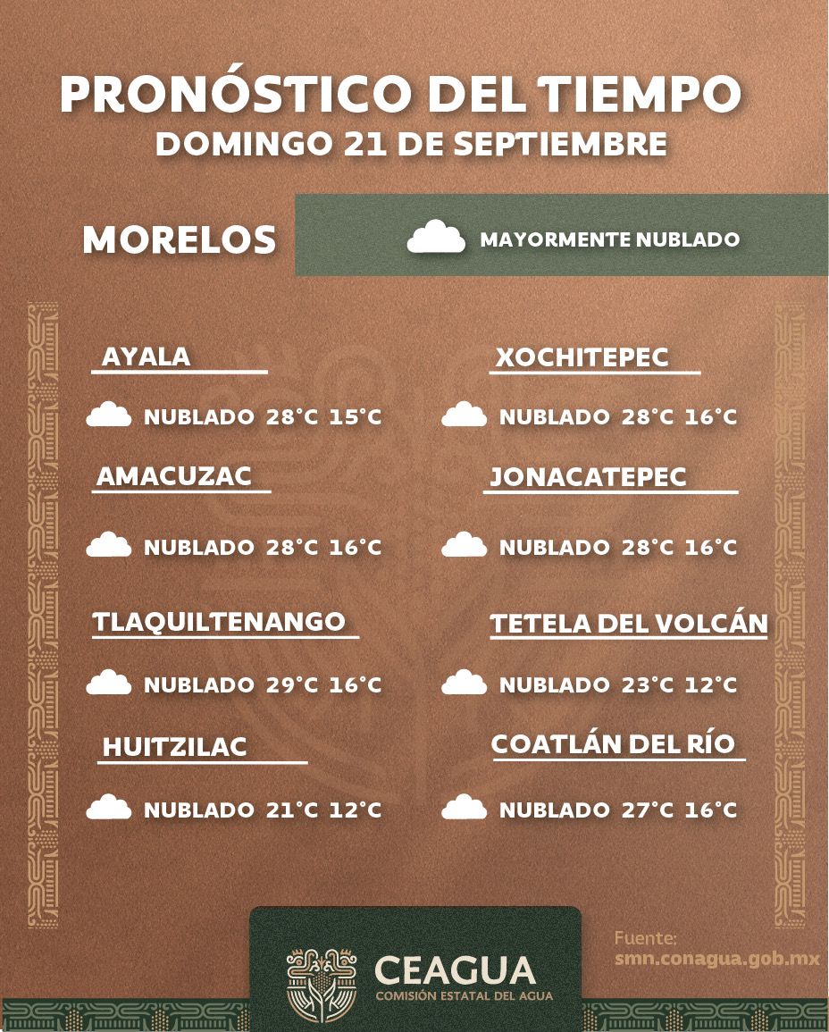 Clima en Morelos | 21 de septiembre

🌥️ Amanecer con cielo medio nublado y ambiente fresco.

🌡️ Durante el día, temperaturas cálidas, alcanzando hasta 29°C en municipios del sur.

🌧️ Por la tarde y noche   chubascos a lluvias fuertes de 25.1 a 50 mm .

#LaTierraQueNosUne