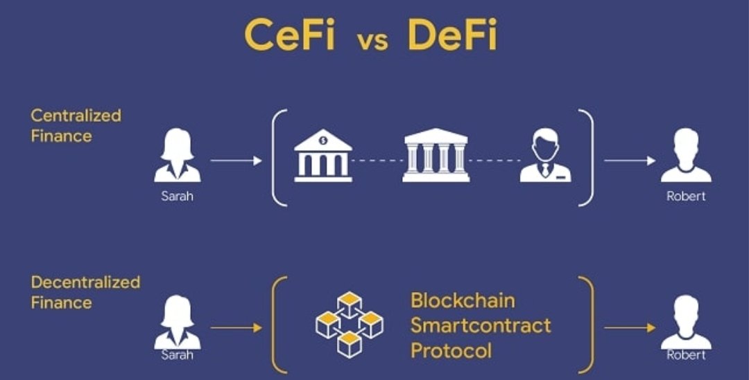 KblockTwice's tweet image. This image shows it all.
CeFi relies on middlemen and institutions, while DeFi empowers direct peer-to-peer transactions through smart contracts.

With the BSV ecosystem, DeFi becomes scalable, fast and cost-effective, real utility, real adoption.

#DeFi  #BlockchainUtility