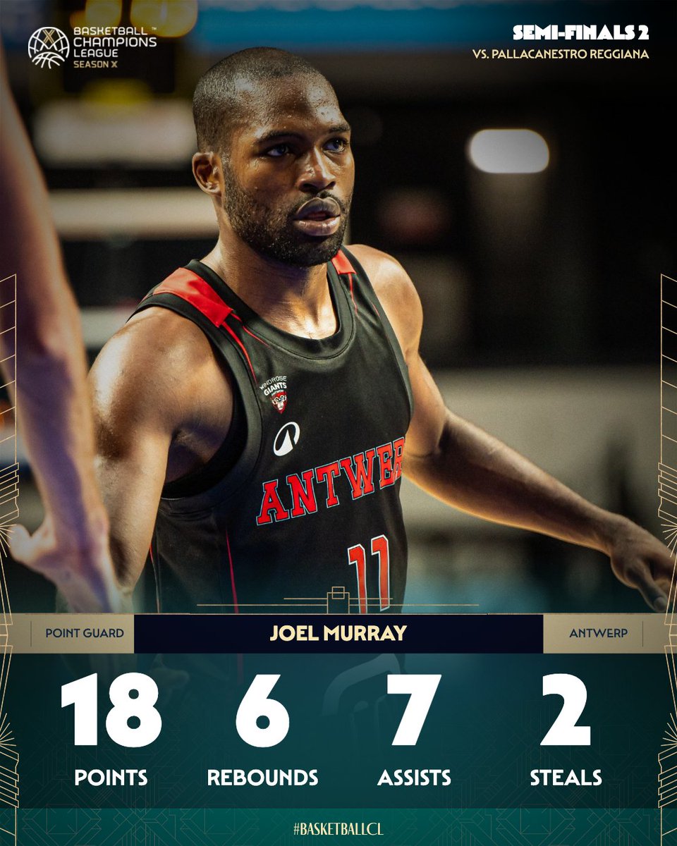 Basketball Champions League tweet media