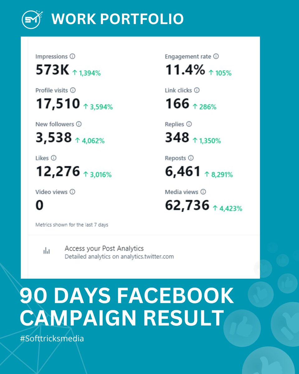 SofttricksM's tweet image. Success working on the Facebook Meta ads campaign.

Join with softtricksmedia.com to grow your online customers today.
Email: info@softtricksmedia.com

#Softtricksmedia #Successwork #Ecommercemarketing #Facebookads #Metacampaign