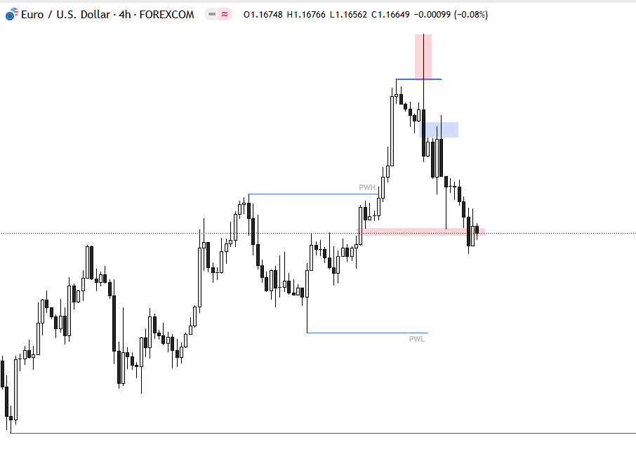 #Eurusd ...I'll share Entry and SL levels when it's time.