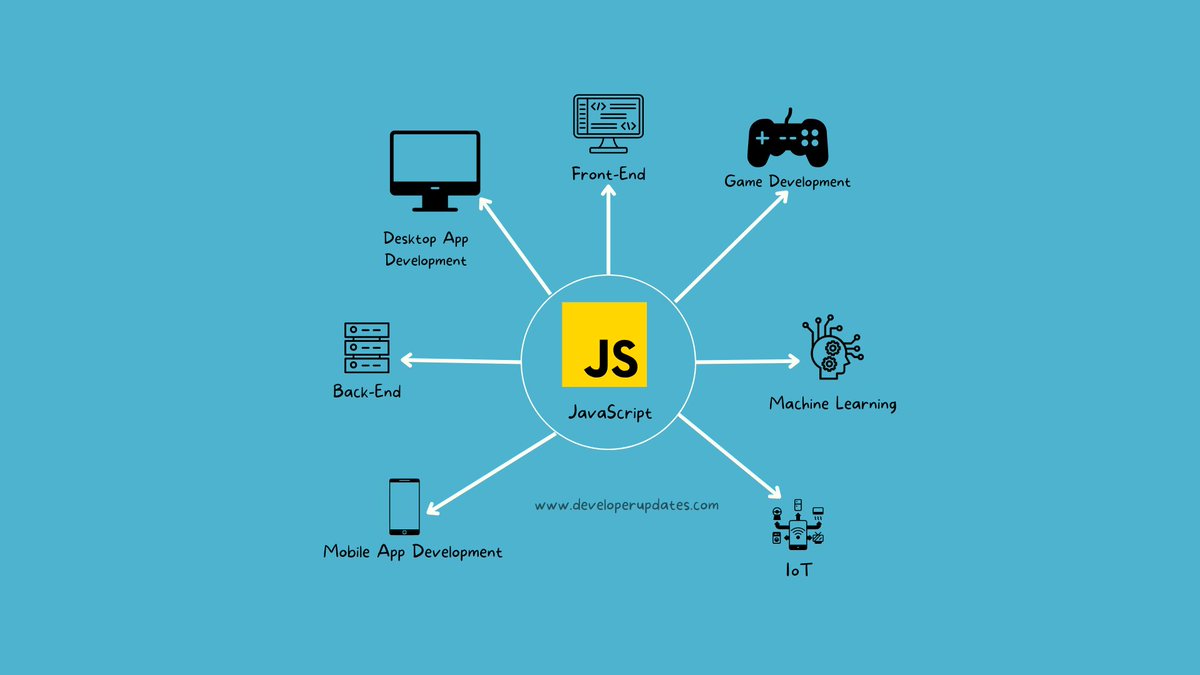 AlnazeerAbdo's tweet photo. س : كيف اكون مطور #ويب و ايضا #تطبيقات بأقل جهد ؟!
ج : الحل هو في تعلم مسار ال #javascript , لانها ببساطة في الوقت الحالي هي اساس تطوير الويب من ناحية مكتبات مثل #react و اطر عمل مثل #nextjs و ايضا في ال backend عن طريق #nodejs و في تطبيقات الموبيايل عن طريق #react_native https://t.co/BGuXt1D14t