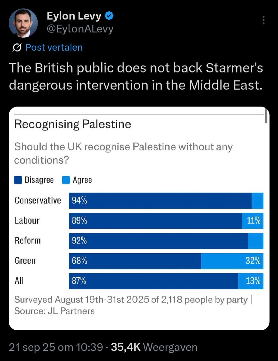 Premier Starmer (Labour Party) gaat enige Palestijnse Staat erkennen.

Hoe denkt de gemiddelde Brit daarover? Zo te zien tamelijk anders maar hij doet het toch.

#Starmer #GrootBrittannië #Starmer