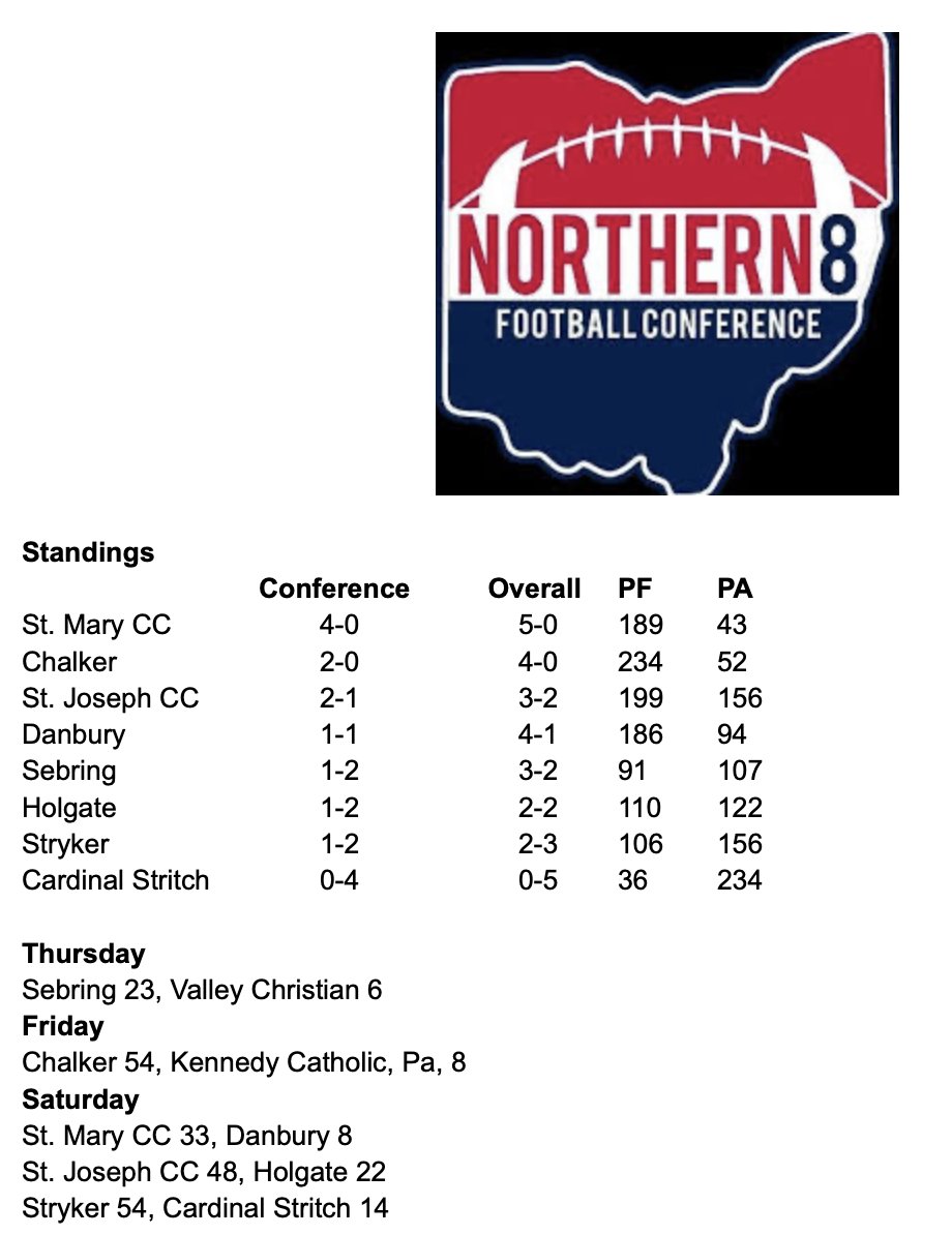 Updated standings after week 5