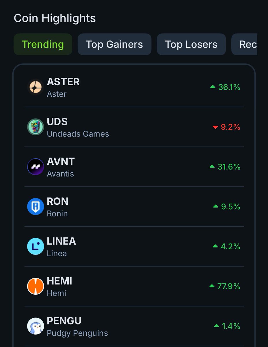 Jihoz_Axie's tweet image. $RON is trending ✅