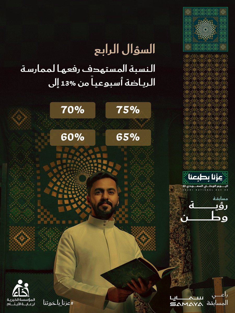 المـؤسسة الخيـرية لرعايـة الأيتـام (@ekhaasa_) on Twitter photo السؤال الرابـع 💡
مسابقة رؤية وطن 🤍
شروط المشاركة📲:
رتويت للتغريدة المثبته 🛑🛑
تابع حساب <a href="/EkhaaSA_/">المـؤسسة الخيـرية لرعايـة الأيتـام</a> و <a href="/samaya_group/">SAMAYA | سمايا</a>📲
رتويت للسؤال 🔁
الإجابة في هاشتاق #عزنا_باخوتنا #️⃣
.
.
الراعي الرسمي للمسابقة <a href="/samaya_group/">SAMAYA | سمايا</a> السؤال الرابـع 💡
مسابقة رؤية وطن 🤍
شروط المشاركة📲:
رتويت للتغريدة المثبته 🛑🛑
تابع حساب <a href="/EkhaaSA_/">المـؤسسة الخيـرية لرعايـة الأيتـام</a> و <a href="/samaya_group/">SAMAYA | سمايا</a>📲
رتويت للسؤال 🔁
الإجابة في هاشتاق #عزنا_باخوتنا #️⃣
.
.
الراعي الرسمي للمسابقة <a href="/samaya_group/">SAMAYA | سمايا</a>