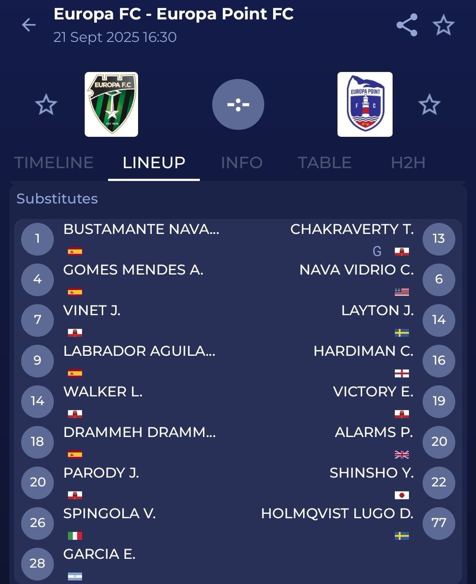 At 4:30pm, <a href="/EuropaFC/">Europa FC</a> face <a href="/EuropaPointFC/">Europa Point F.C.</a> in the #GFL - lineups below.

#Gibraltar