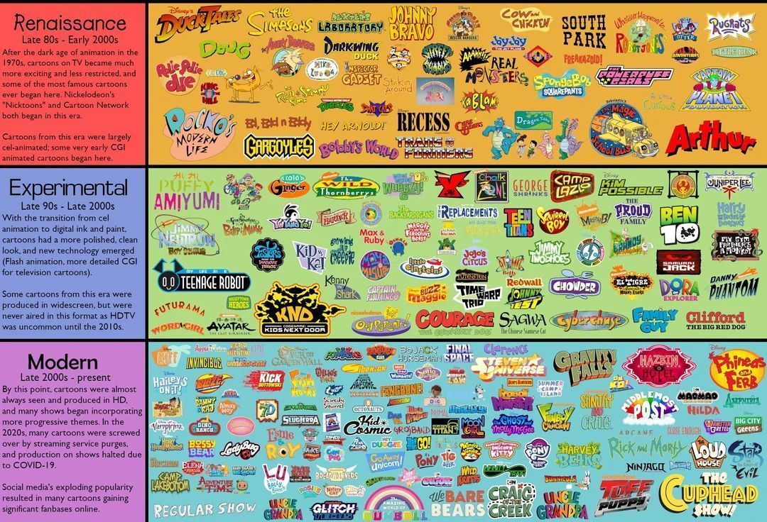 A cool guide to TV animation eras from the 1980s to the 2020s