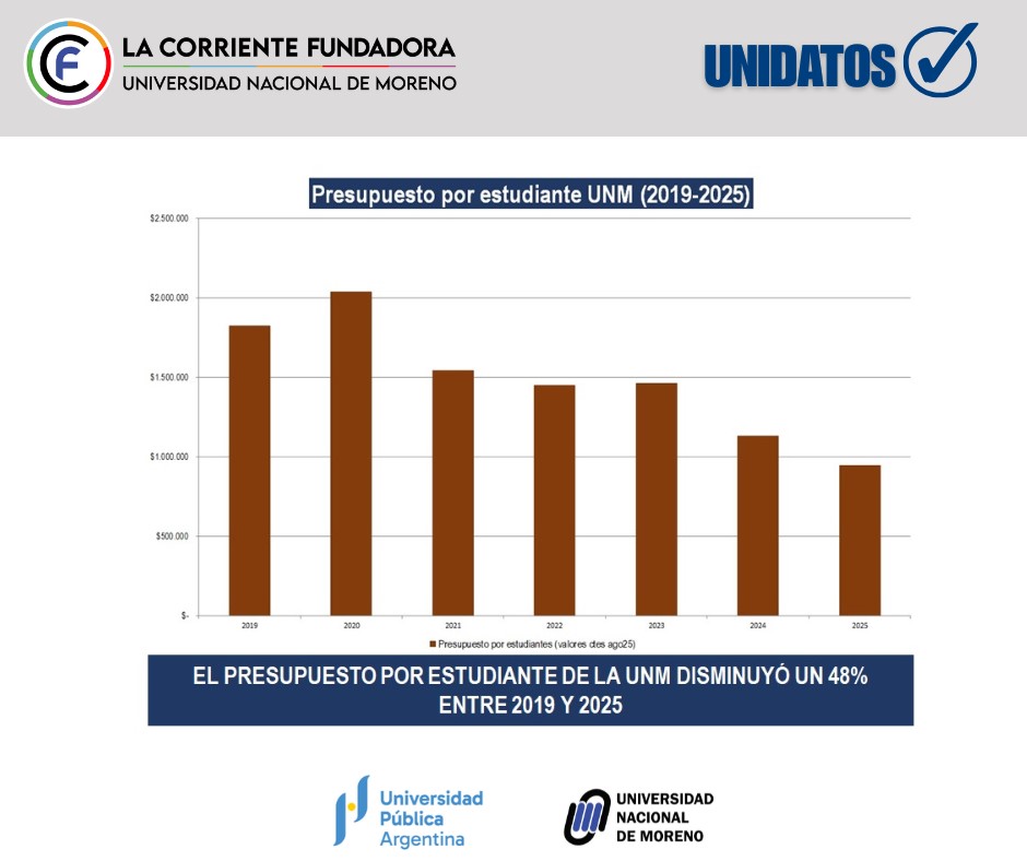 La Corriente Fundadora UNM (@lfundadora) on Twitter photo 