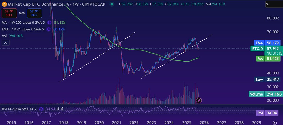The most important chart right now.
"If you don’t believe me or don’t get it, I don’t have time to try to convince you, sorry."