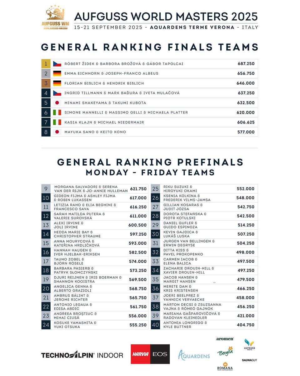 🌎🇮🇹AufgussWM🇮🇹🌎
at Aquardens🇮🇹

🎖総合ランキング🎖