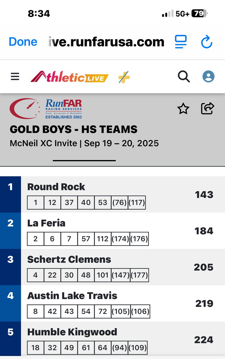 2025 McNeil Hoka Gold Division Champions