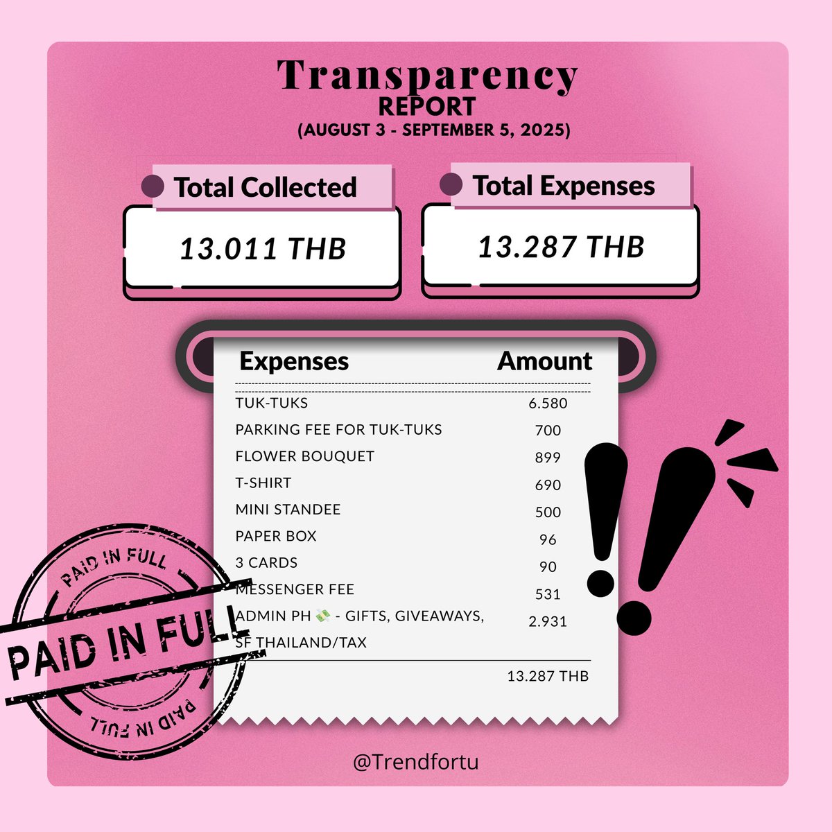 Trendfortu's tweet photo. 💰Total Contributions
• Donors: 8011 baht
• Admins: 5000 baht

TU Graduation Day
#ProudOfDentistTONTAWAN 

~#NewPageofTontawan~ #tontawan #tontawan https://t.co/H1UKcwCOYw