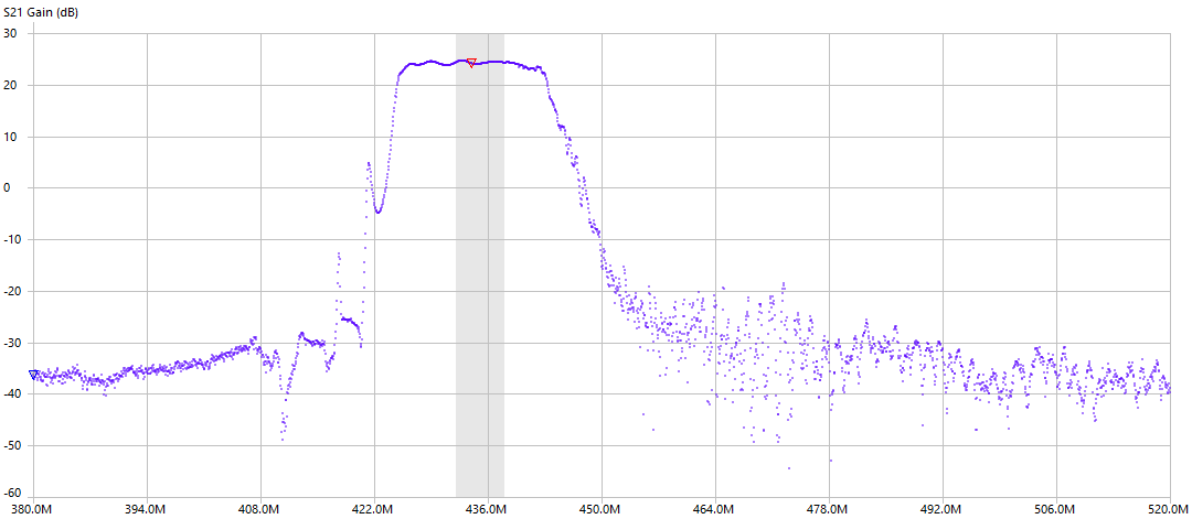 Test of AliExpress 433 MHz BPF and TQP3M9037 LNA for improving my #satnogs UHF RX. #amsat