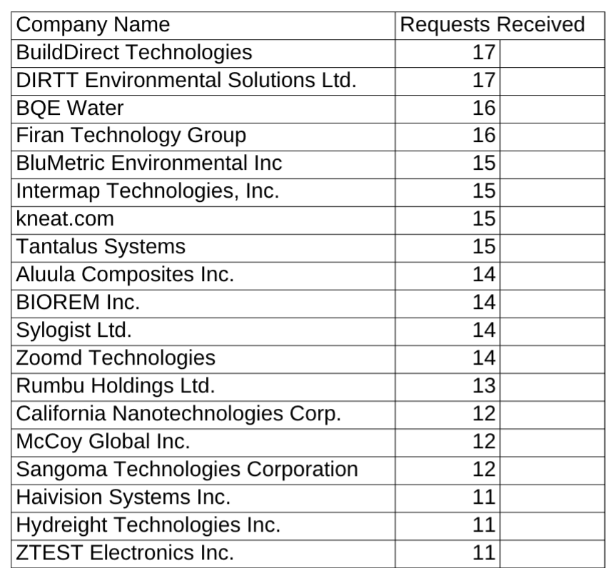 Ian Cassel tweet media