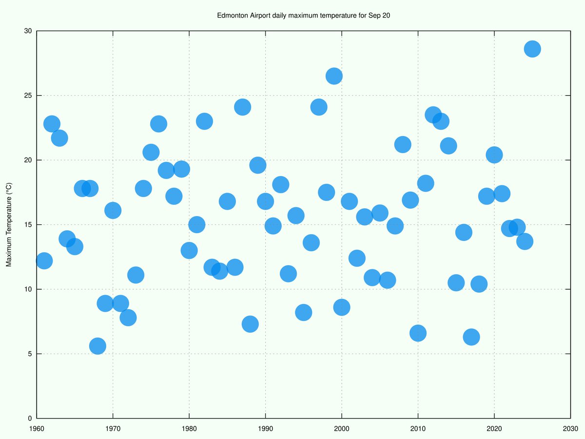 Edmonton Weather Records🌤 tweet media