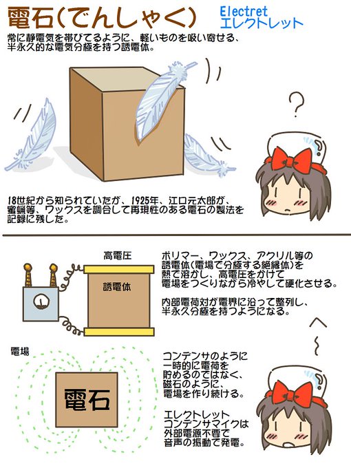 売れのこったブラウン管のおはなし。(1618)

電石 