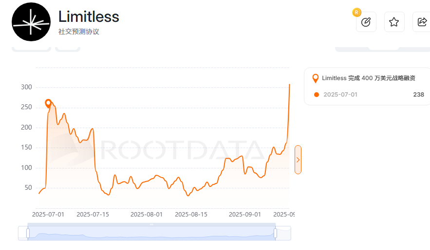 limitless.exchange/?r=R49PZR48US
一小时一预测