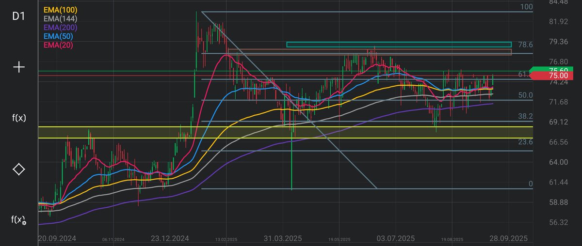 Lukasz_on_GPW's tweet image. #GPWflash czyli krótki przegląd sytuacji na wybranych spółkach z #GPW w minionym tygodniu, które także posiadam w portfelu 👛. Dzisiaj na tapet wrzucam: #Digital_Network, #Asbis, #Decora i #CCC . Zapraszam na 🧵