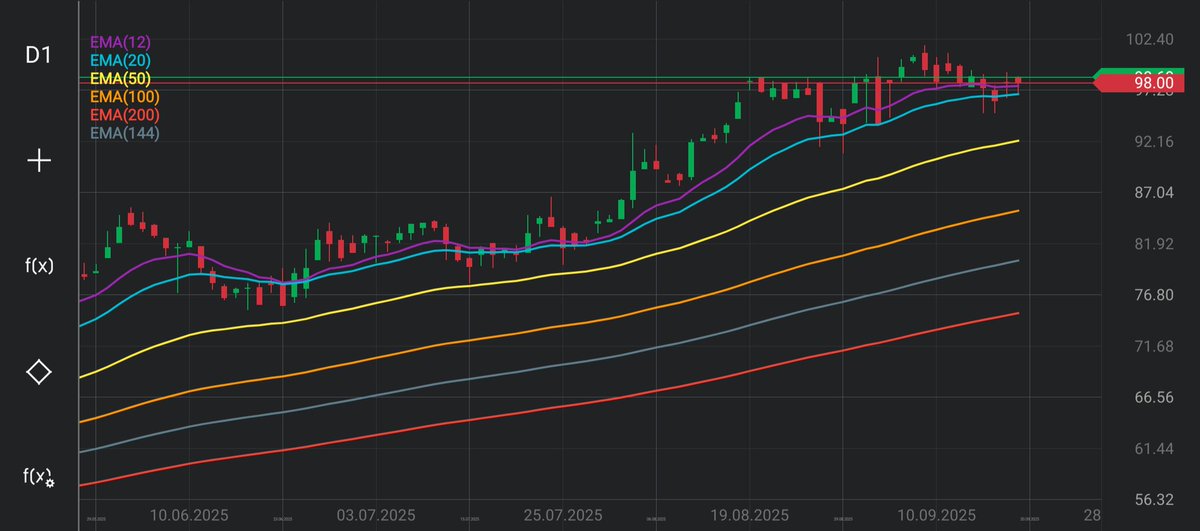 Lukasz_on_GPW's tweet image. #GPWflash czyli krótki przegląd sytuacji na wybranych spółkach z #GPW w minionym tygodniu, które także posiadam w portfelu 👛. Dzisiaj na tapet wrzucam: #Digital_Network, #Asbis, #Decora i #CCC . Zapraszam na 🧵