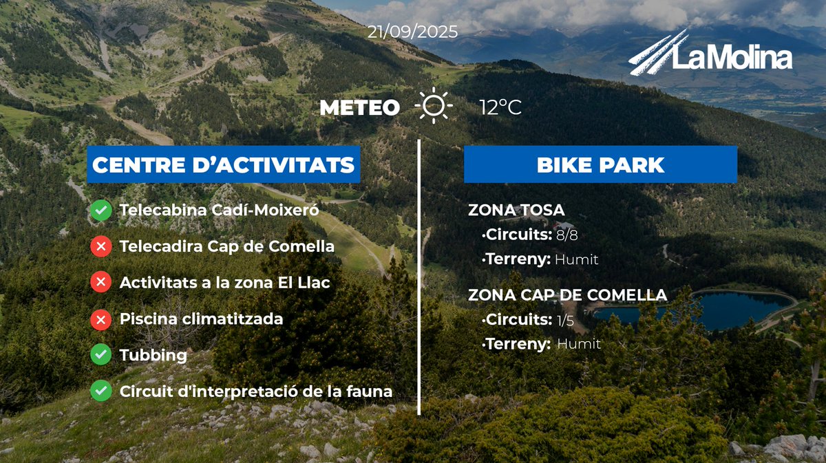 #INFOESTIUPrevisió d'obertura #LaMolina:
🚴‍♀️30 km
🚴‍♂️9 pistes
🚡 2 remuntadors
☀️10Cº a 7Cº
⛰️Terreny humit
⚠️Previsió de tempesta
💨Vent moderat
📄Descarrega la teva fulla de responsabilitat lamolina.cat/content/pdf/re…
