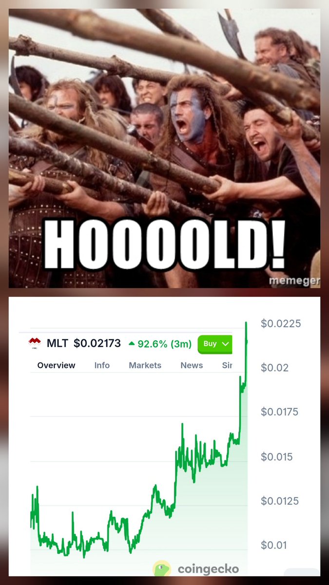 CCryptocop's tweet image. $mlt @MILCplatform
Nice turnaround in the last couple of months...still huge upside left

🚀🚀🚀
$ETH #Ethereum #AltcoinAlert