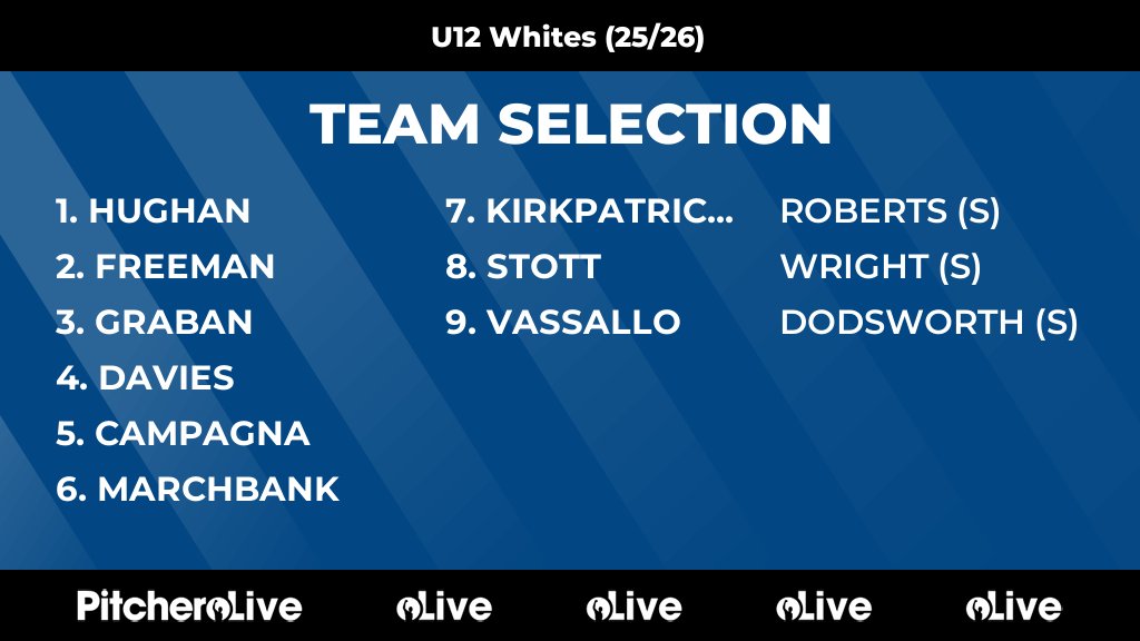 Today's U12 Whites (25/26) team selection #Pitchero
bsjfc.co.uk/teams/282497/m…