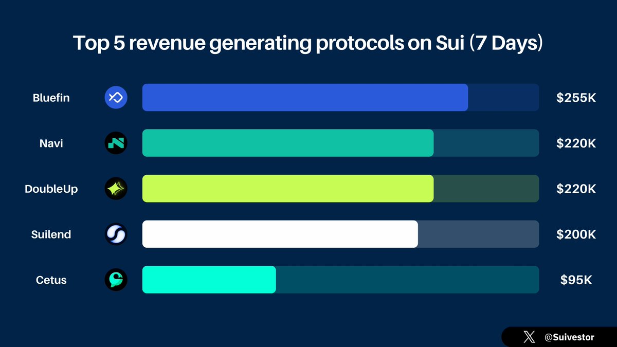 Coinvestor tweet media