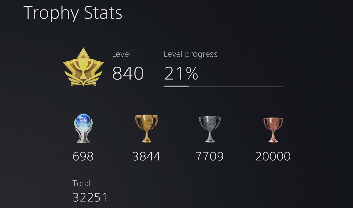 20,000 bronze trophies!

#PS5 #PS5Share #TrophyHunter