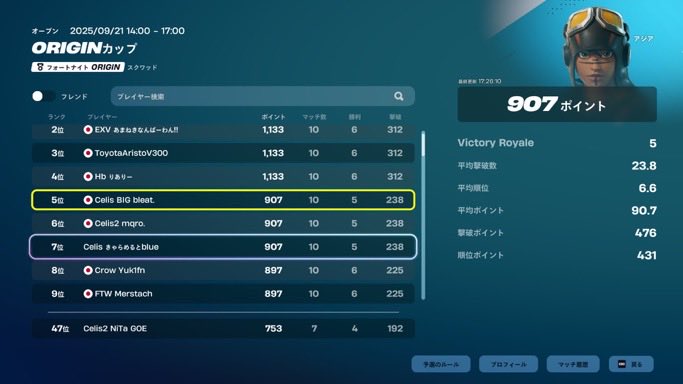 2位
途中参戦、チーム強くてたのしかた
