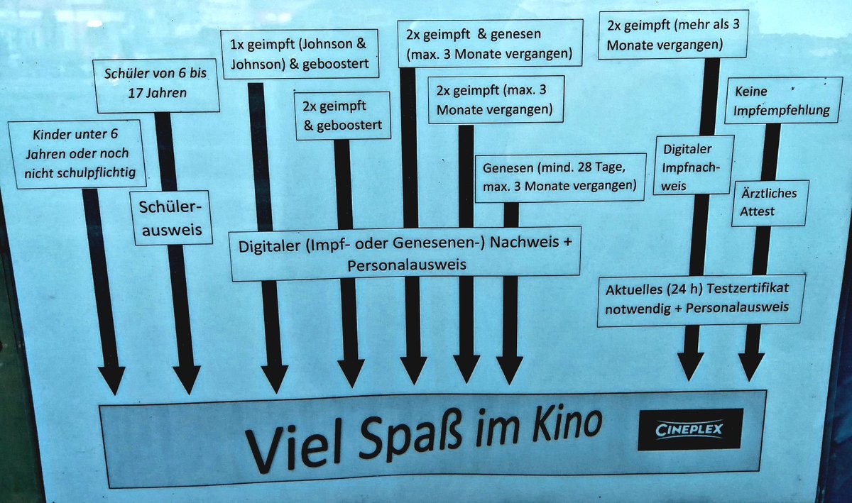 Zur weniger freundlichen Erinnerung: Nein, das war kein Meme, das waren reale Zugangsregelungen fürs Kino.
#RichtigErinnern