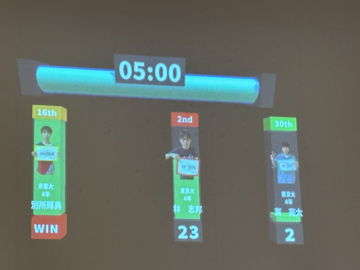 abccharge's tweet photo. 第3セット結果
決勝への最後の切符を勝ち取ったのは、
「修羅の道駆ける翠き帝王」別所輝典！ https://t.co/CIYF1b7OrD