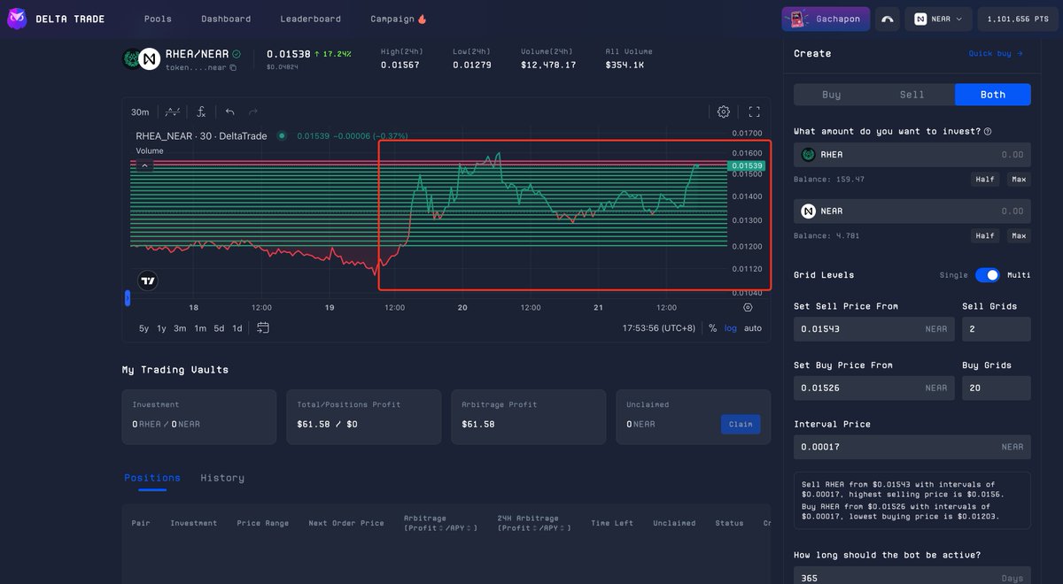 zero (@zerochlnock) on Twitter photo Create a Swing Bot on this range, you will make so much profit in the past two days Create a Swing Bot on this range, you will make so much profit in the past two days