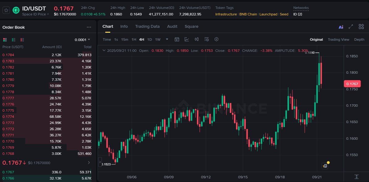 Punkzi11a's tweet photo. ID and ENS are twins.

ID is a top service in BNB, and its market cap is 8 times smaller than ENS.

Since Binance is back in the game...

#ID $ID https://t.co/OYv1Xb3WhK
