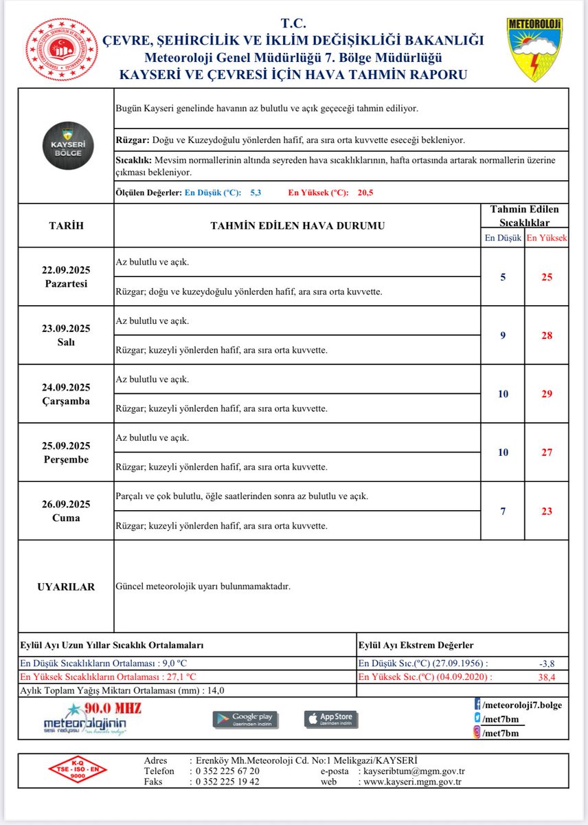 📌Haftalık Hava Tahmin Raporu.