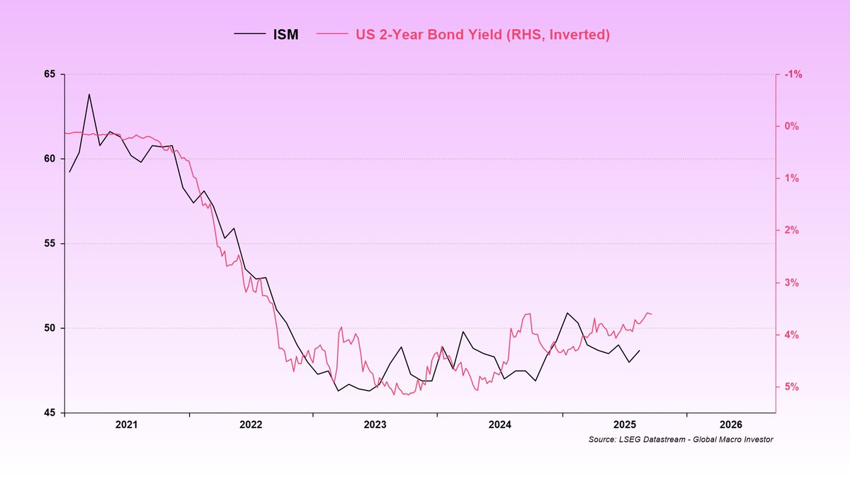 Julien Bittel, CFA tweet media