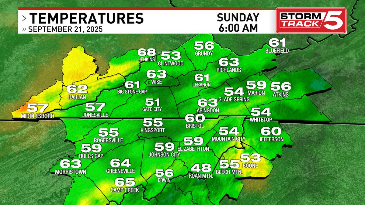 Here are the current temperatures. StormTrack 5 Forecast on News 5, in the StormTrack 5 app, and WCYB.com/weather.