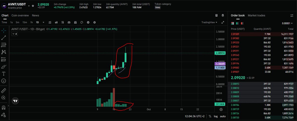 0xDemAI's tweet image. Avant explose avec les traders du dimanche, quand sera-t-il rattrapé par la réalité ?