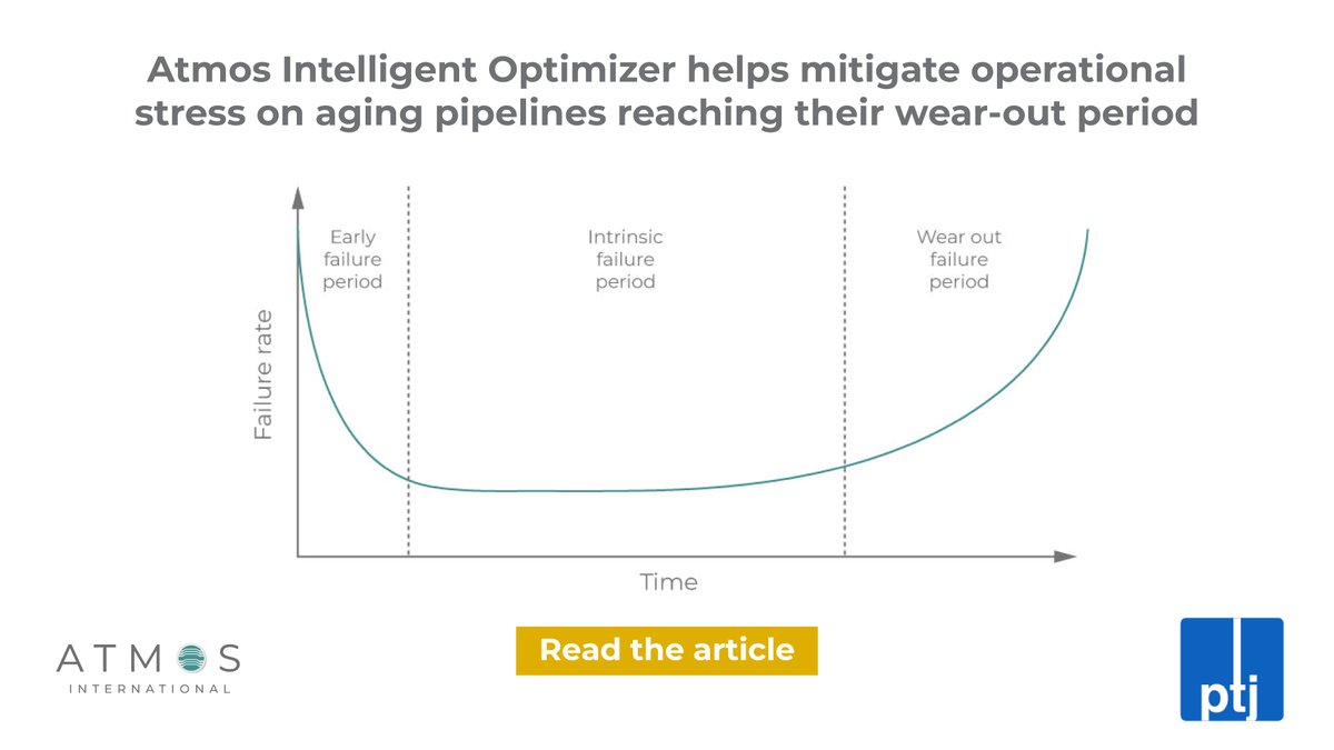 AtmosInt's tweet image. Artificial intelligence from Atmos can help mitigate operational stress on aging pipelines by reducing volatility in day to day operations.
Read more: okt.to/AisCRu
#ArtificialIntelligence #EnergyInfrastructure #PipelineSimulation #GasPipelineOperations