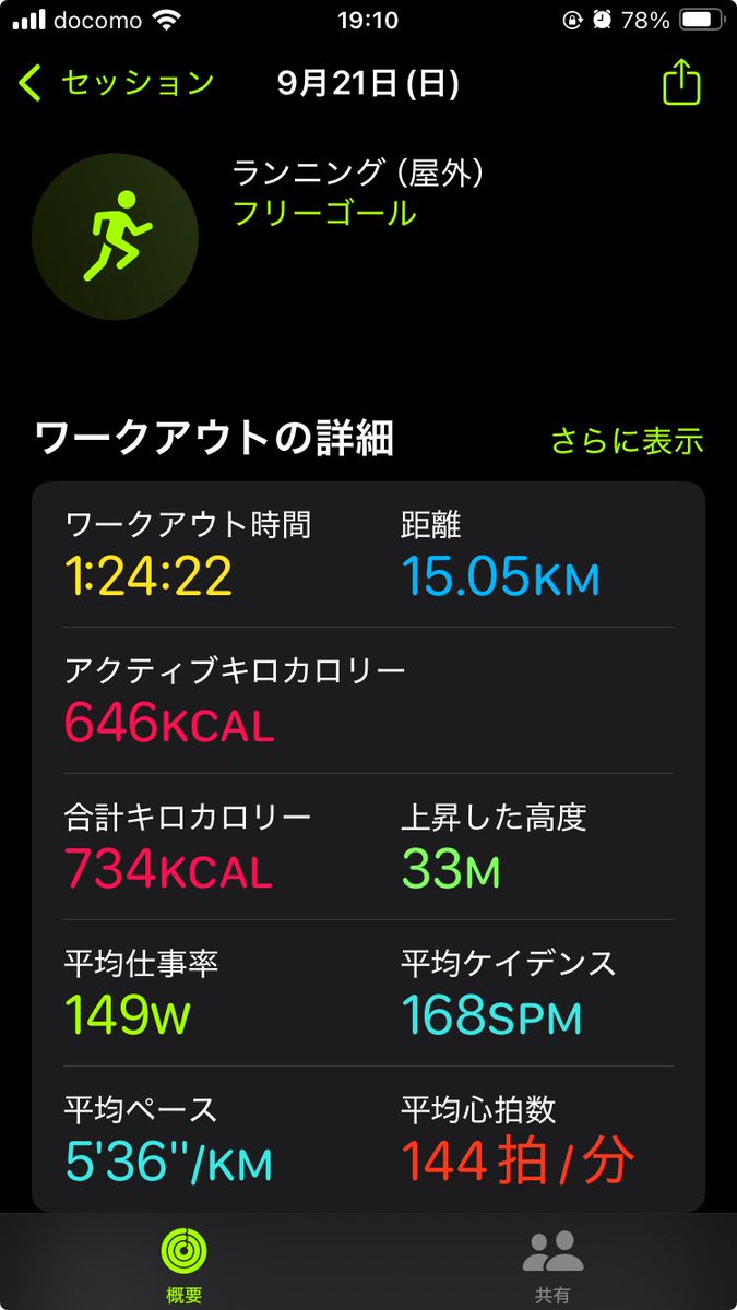 今週のランニング終わり