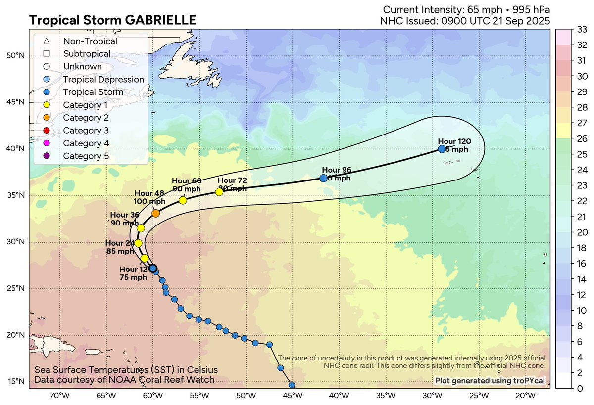 ExtremeMeteo's tweet photo. Deux super #typhons circulent sur l'ouest Pacifique, #Neoguri ne menace aucune terre habitée mais ce n'est pas le cas de #Ragasa qui provoque des évacuations sur le nord des Philippines menacé par les inondations et les glissements de terrain. Ce sont surtout les iles au nord des Philippines qui seront très touchés.
Ragasa toujours puissant, menacera ensuite dans quelques jours le sud de la Chine avec des impacts certainement importants.
#Gabrielle toujours tempête tropicale, devrait se renforcer sur l'Atlantique pour atteindre le stade d'#ouragan de catégorie 1, éventuellement 2, et passera à l'est des Bermudes déclenchant certainement une grosse houle dans le secteur. Par la suite, sa trajectoire est vue assez sud ramenant ce système vers les Açores. Influence prévue toujours non négligeable en fin de semaine sur l'Europe.
Par ailleurs, deux ondes tropicales sont à surveiller sur l'Atlantique tropical et l'est du Pacifique.