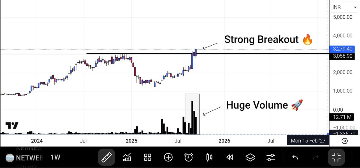 Investment2S's tweet image. ✨ #Netweb - Powering India&apos;s High-Performance Computing &amp;amp; AI Future 🔥🔥

It’s Data Centers — and they’re set to grow 5x by 2030. 🖥️⚡

⭐ Financial Strength :- 

🔹 Strong Profitability Metrics: RoCE at 32.6% and RoE at 24% highlight efficient capital use
🔹 Net Debt to Equity:…