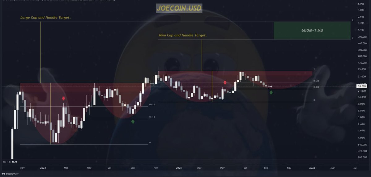 Dan⭕️Shi tweet media