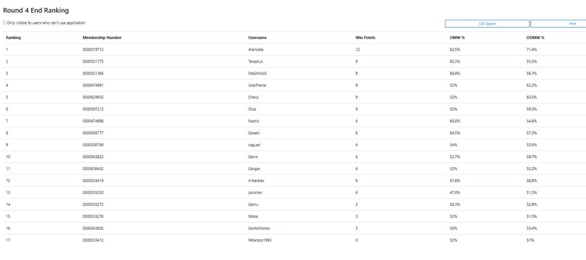 ¿Es un pájaro? ¿Es un avión? Es un wing ganando el Newtype  de <a href="/DistritoZer0/">Distrito Zero</a> en Bilbao! ¡Nuestro querido <a href="/Arancetoh/">ARZ</a> se lleva el primer puesto por las tierras del norte! Como pisa de fuerte este chico🔥