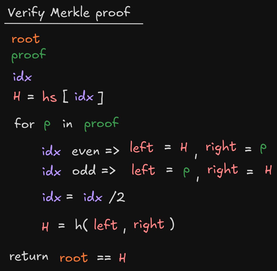ProgrammerSmart's tweet image. Notes on Merkle tree algorithms
More notes
github.com/t4sk/notes/blo…
Code in Rust🦀
github.com/t4sk/hello-rus…
