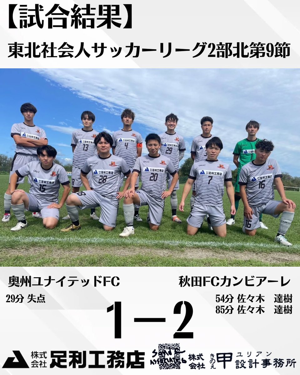 【試合結果】
東北社会人サッカーリーグ2部北第9節
🗓️9月21日(日)11:00KO
🆚#奥州ユナイテッドFC
🏟️#胆沢川桜づつみ多目的広場 
⚽️2-1
得点(アシスト)
29分失点
54分佐々木達樹
85分佐々木達樹
#秋田FCカンビアーレ
#秋田県
#秋田市
【スポンサー】
#株式会社足利工務店
#株式会社甲設計事務所